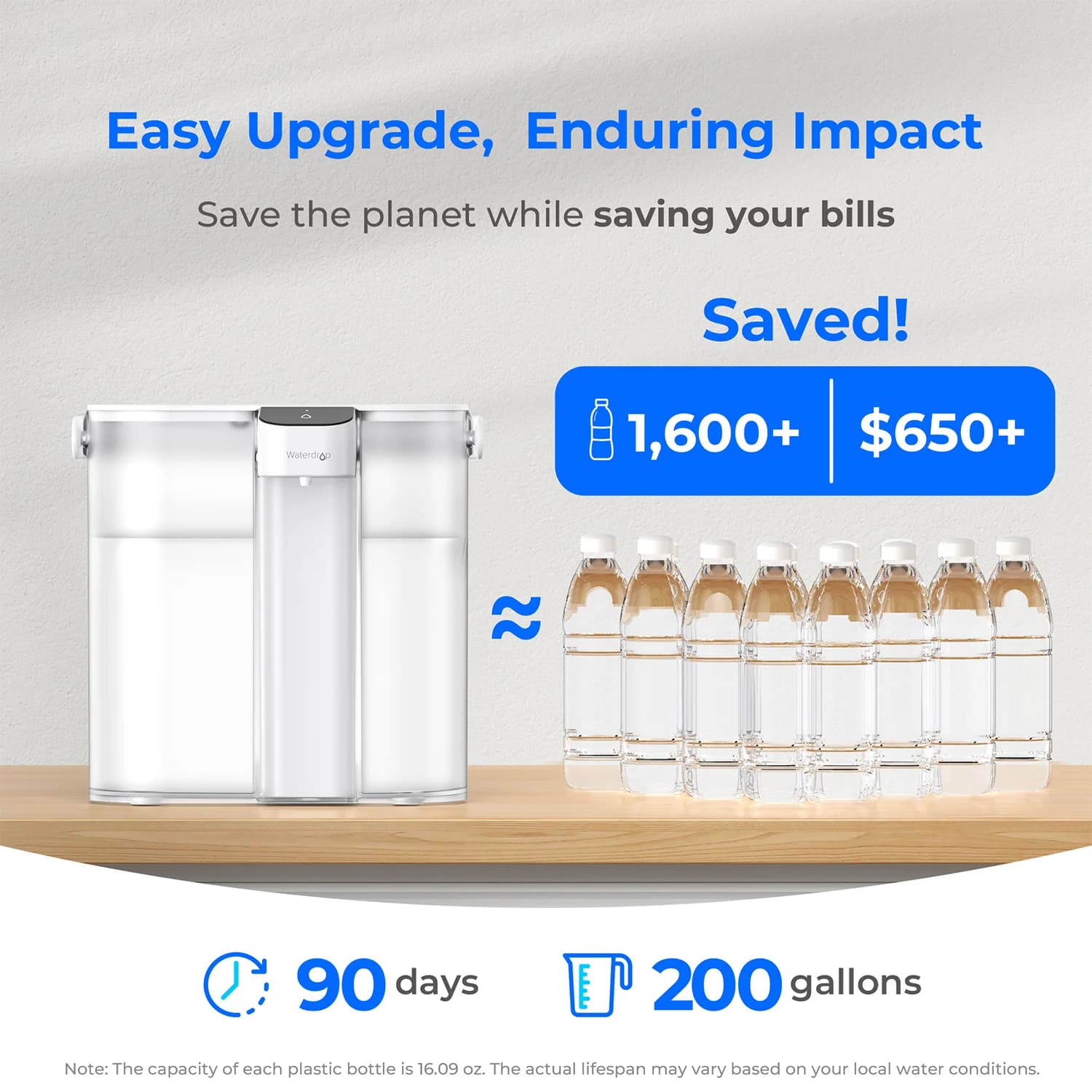 Waterdrop Waterdrop ED02 Compact Electric Water Filter Pitcher