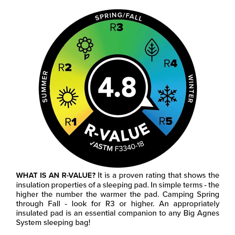 Big Agnes Big Agnes Rapide SL Insulated